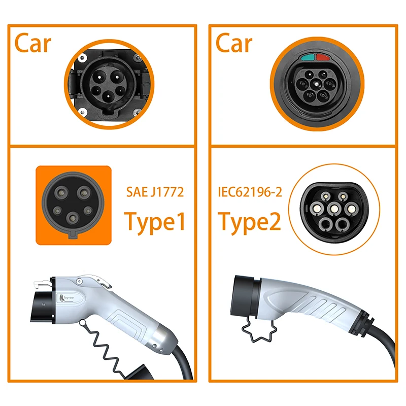 Feyree Portable EV Charger Wal - огляд і ціна Fast Ev Charger