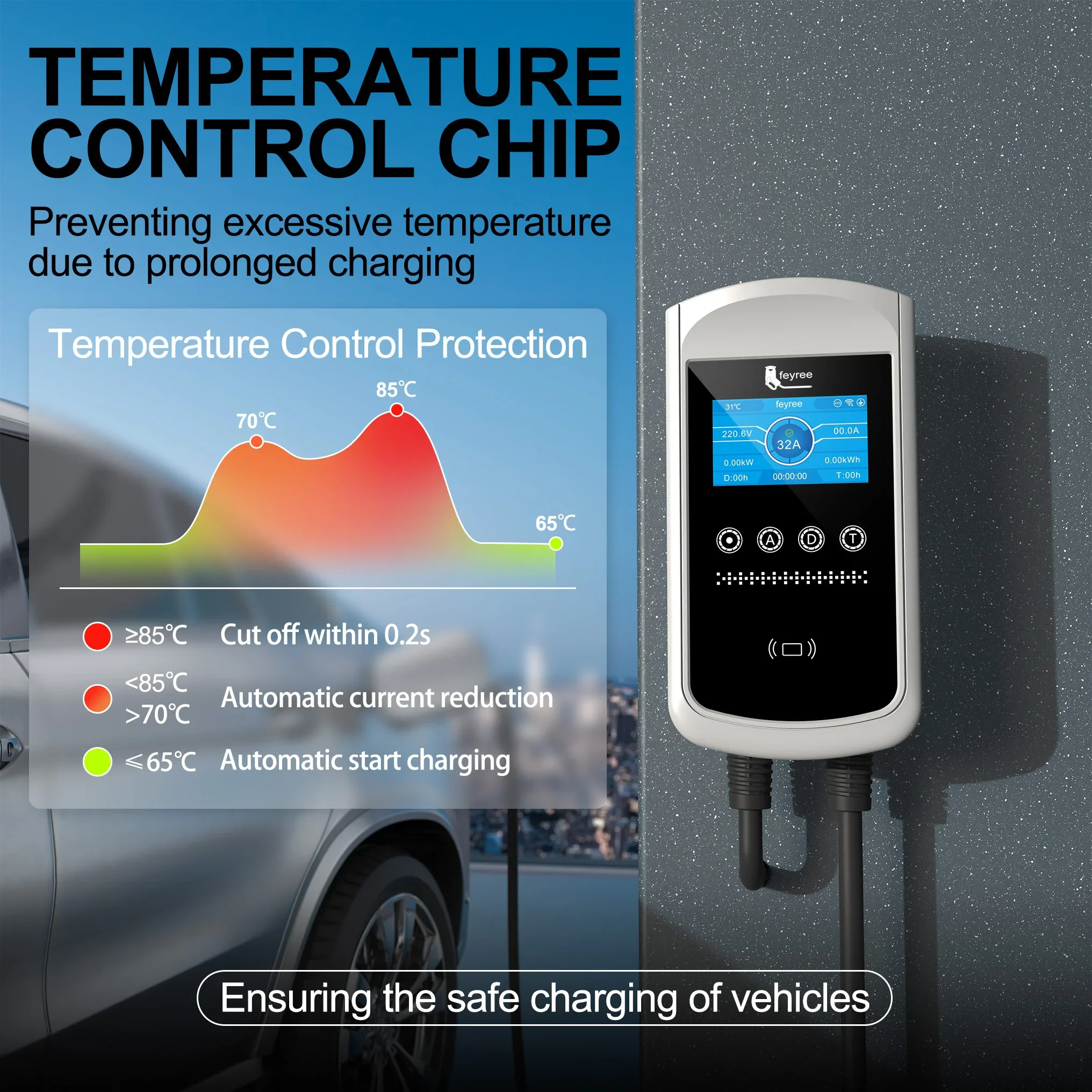 Feyree Type2 EV Charger 32A 7. - огляд і ціна Wallbox Ev